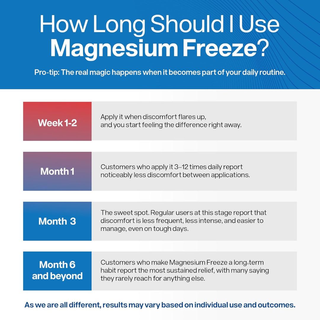 MagnaGlow™ Body Cream
